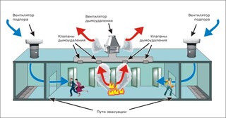Монтаж системы дымоудаления в Лесне в октябре