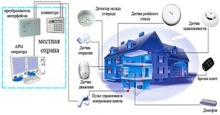Проектирование охранной сигнализации в Лесне — разработка, услуги и стоимость от 4990 руб., Видео